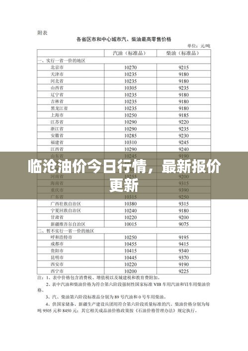 临沧油价今日行情，最新报价更新