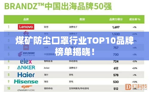 煤矿防尘口罩行业TOP10品牌榜单揭晓！