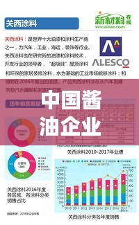 中国酱油企业TOP10榜单揭晓，行业巨头排名一览