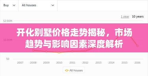 开化别墅价格走势揭秘，市场趋势与影响因素深度解析