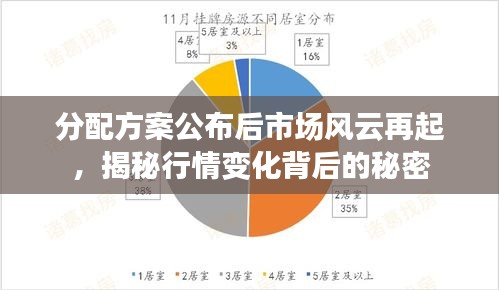 分配方案公布后市场风云再起，揭秘行情变化背后的秘密