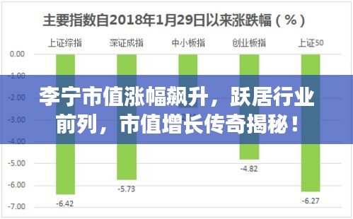 李宁市值涨幅飙升，跃居行业前列，市值增长传奇揭秘！