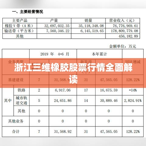 浙江三维橡胶股票行情全面解读