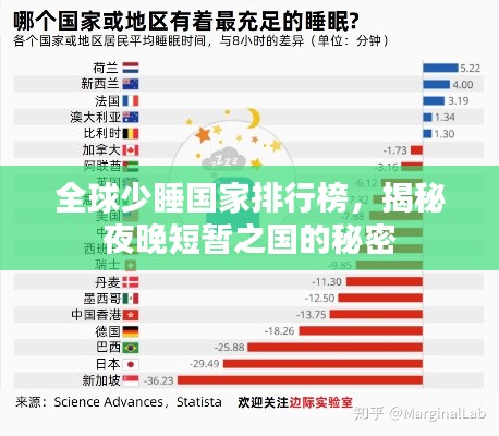 全球少睡国家排行榜，揭秘夜晚短暂之国的秘密