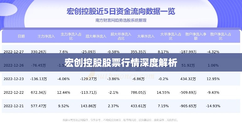 宏创控股股票行情深度解析