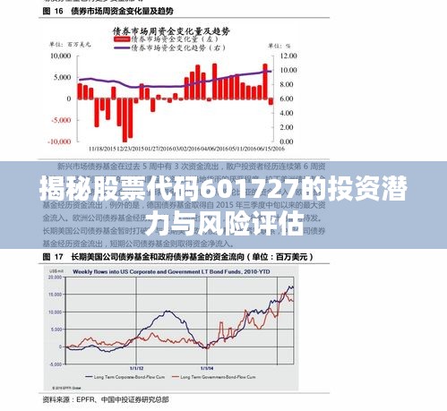 揭秘股票代码601727的投资潜力与风险评估