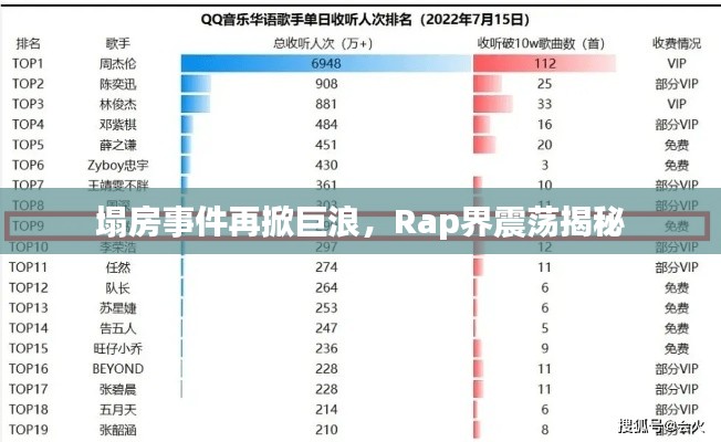 塌房事件再掀巨浪，Rap界震荡揭秘