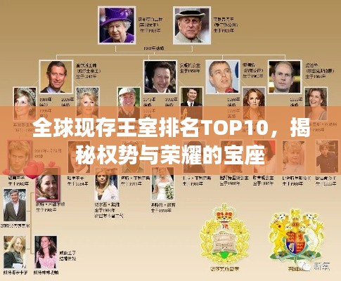 全球现存王室排名TOP10，揭秘权势与荣耀的宝座