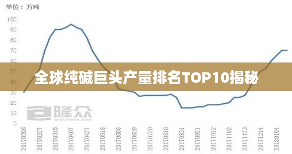 全球纯碱巨头产量排名TOP10揭秘