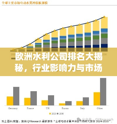 欧洲水利公司排名大揭秘，行业影响力与市场份额一览