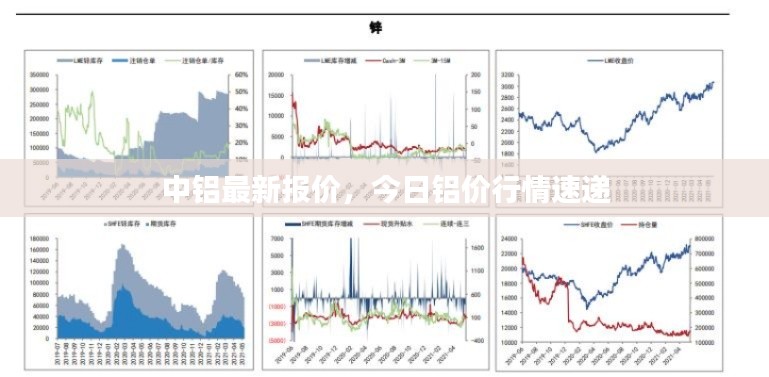 中铝最新报价，今日铝价行情速递