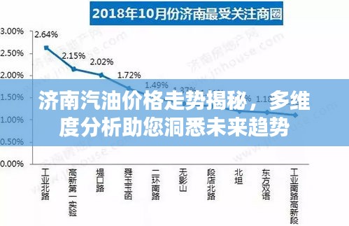 济南汽油价格走势揭秘，多维度分析助您洞悉未来趋势