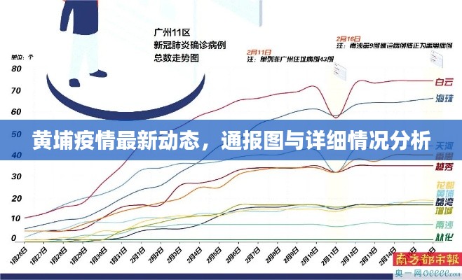 黄埔疫情最新动态，通报图与详细情况分析