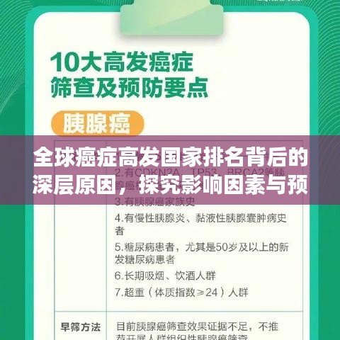 全球癌症高发国家排名背后的深层原因，探究影响因素与预防策略