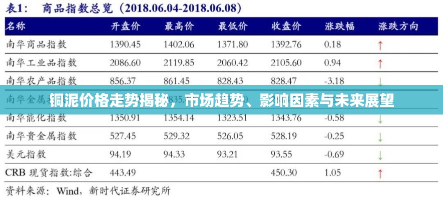 铜泥价格走势揭秘，市场趋势、影响因素与未来展望