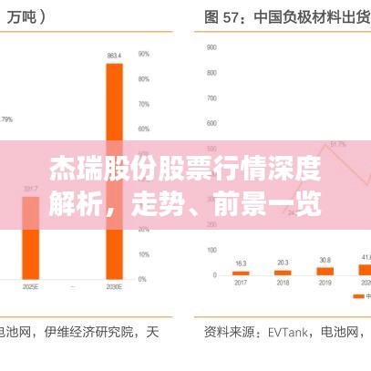 杰瑞股份股票行情深度解析，走势、前景一览