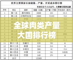 全球肉类产量大国排行榜