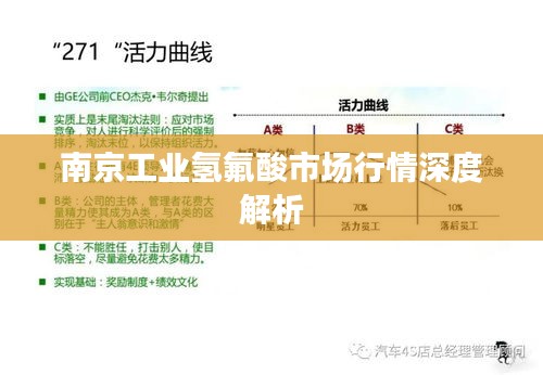 南京工业氢氟酸市场行情深度解析