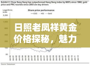 日照老凤祥黄金价格探秘，魅力与波动分析