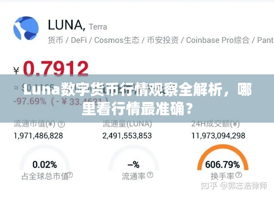 Luna数字货币行情观察全解析，哪里看行情最准确？