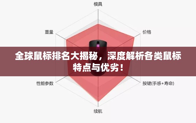 全球鼠标排名大揭秘，深度解析各类鼠标特点与优劣！