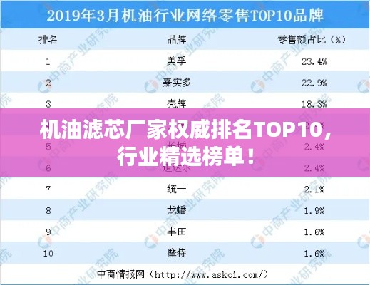 机油滤芯厂家权威排名TOP10，行业精选榜单！