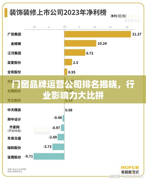 门窗品牌运营公司排名揭晓，行业影响力大比拼