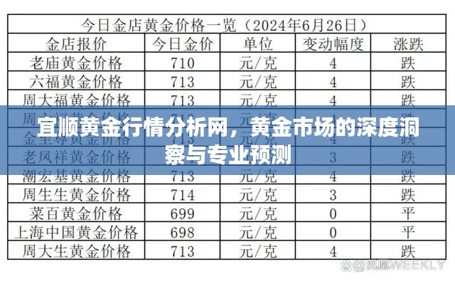 宜顺黄金行情分析网，黄金市场的深度洞察与专业预测