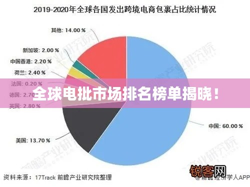 全球电批市场排名榜单揭晓！