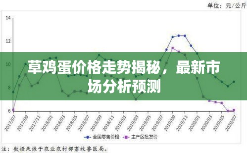 草鸡蛋价格走势揭秘，最新市场分析预测