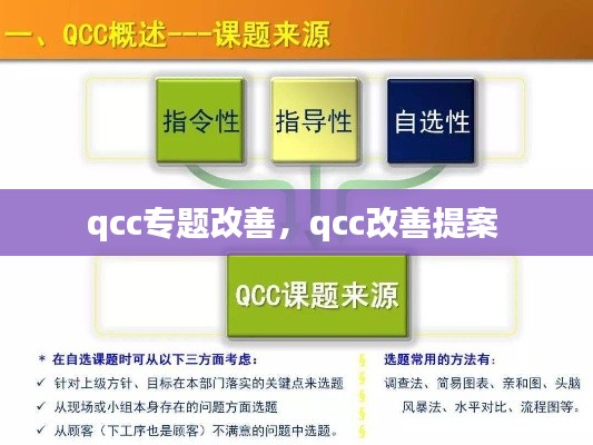 qcc专题改善，qcc改善提案 