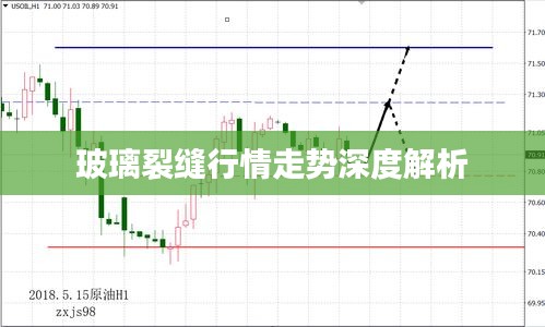 玻璃裂缝行情走势深度解析