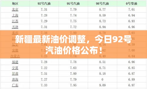 新疆最新油价调整，今日92号汽油价格公布！