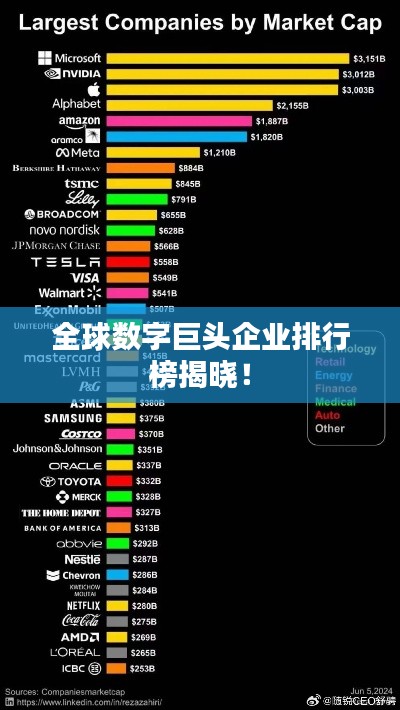 全球数字巨头企业排行榜揭晓！