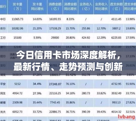 今日信用卡市场深度解析，最新行情、走势预测与创新产品引领未来趋势