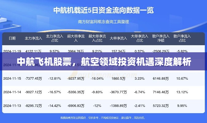 中航飞机股票，航空领域投资机遇深度解析