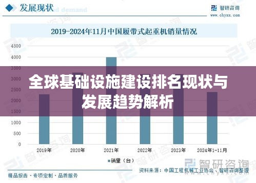 全球基础设施建设排名现状与发展趋势解析