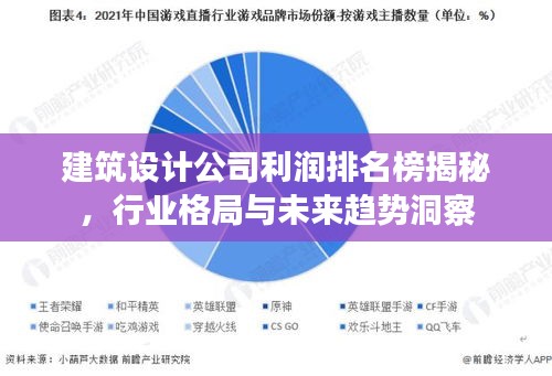 建筑设计公司利润排名榜揭秘，行业格局与未来趋势洞察