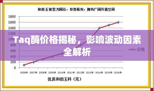 Taq酶价格揭秘，影响波动因素全解析