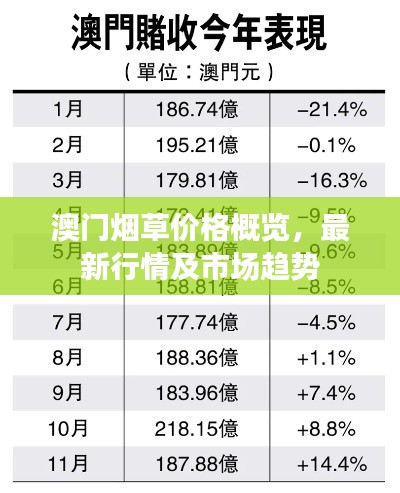 澳门烟草价格概览，最新行情及市场趋势