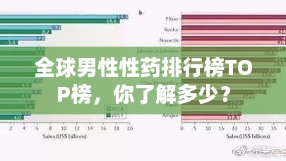 全球男性性药排行榜TOP榜，你了解多少？