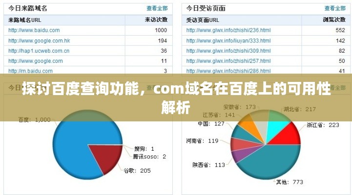 探讨百度查询功能，com域名在百度上的可用性解析