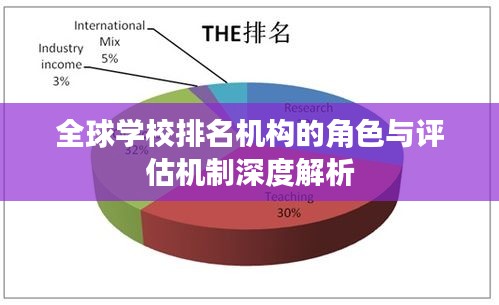 全球学校排名机构的角色与评估机制深度解析