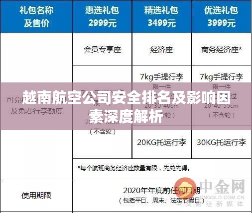 越南航空公司安全排名及影响因素深度解析