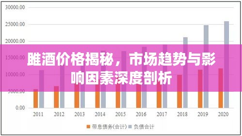 雎酒价格揭秘，市场趋势与影响因素深度剖析