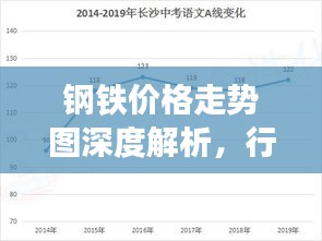 钢铁价格走势图深度解析，行情趋势一目了然