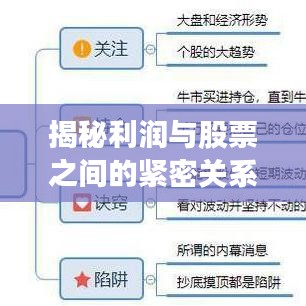 揭秘利润与股票之间的紧密关系，洞悉股市盈利奥秘！