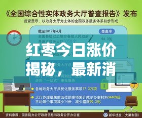 红枣今日涨价揭秘，最新消息与视频报道汇总