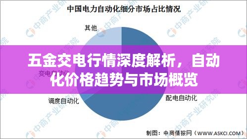 五金交电行情深度解析，自动化价格趋势与市场概览