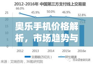 奥乐手机价格解析，市场趋势与产品特色深度探讨